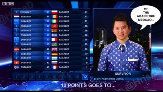 Survivor 2017 Στοίχημα