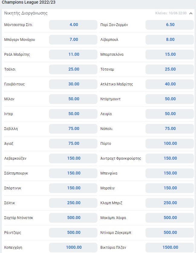 τσαμπιονσ λιγκ αποδοσεισ νικητη