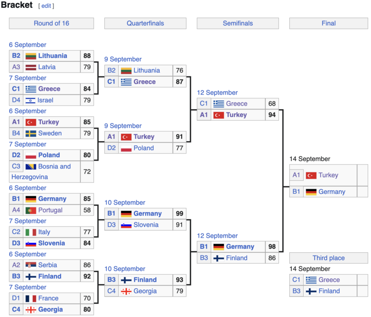 διασταυρωσεις ευρωμπασκετ 2025